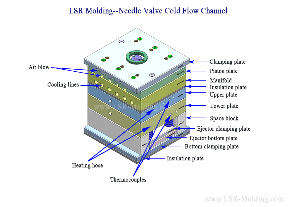 LSR Injection Molding Design Guide