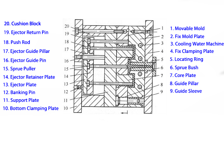 Design Guide for Plastic Injection Molding Machine LSR Molding